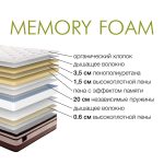 Матрас Memory Foam 193-30 — изображение 3